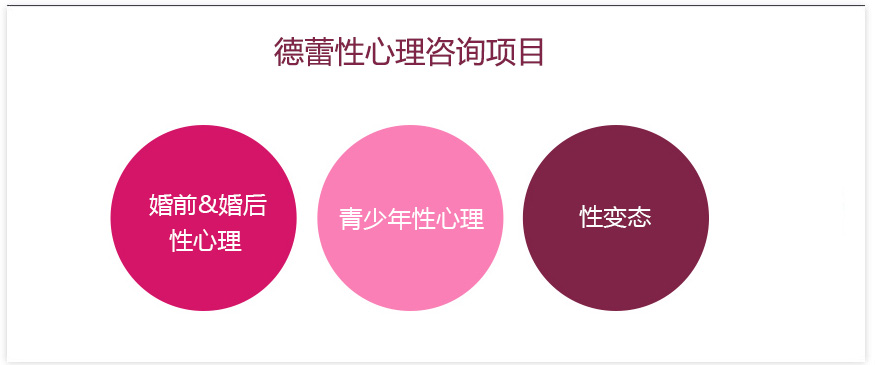 性心理