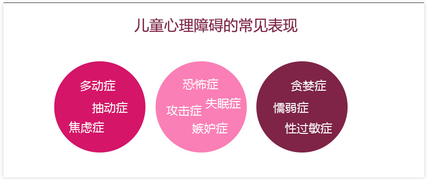 儿童心理